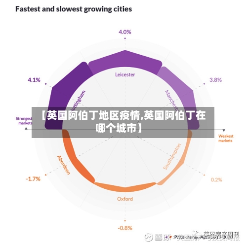 【英国阿伯丁地区疫情,英国阿伯丁在哪个城市】