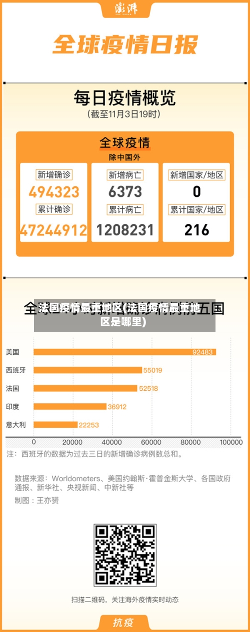法国疫情最重地区(法国疫情最重地区是哪里)-第2张图片