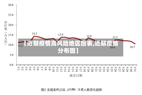 【近期疫情高风险地区图表,近期疫情分布图】-第3张图片