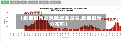 【近期疫情高风险地区图表,近期疫情分布图】