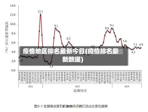 疫情地区排名最新今日(疫情排名最新数据)-第2张图片