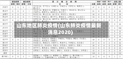 山东地区肺炎疫情(山东肺炎疫情最新消息2020)-第2张图片