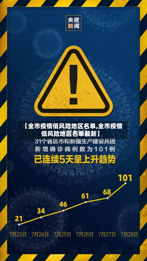 【全市疫情低风险地区名单,全市疫情低风险地区名单最新】