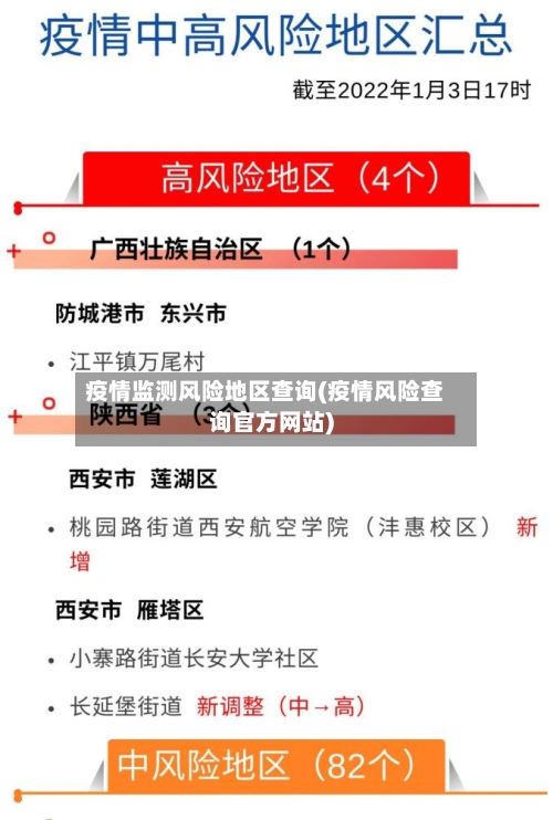 疫情监测风险地区查询(疫情风险查询官方网站)-第3张图片