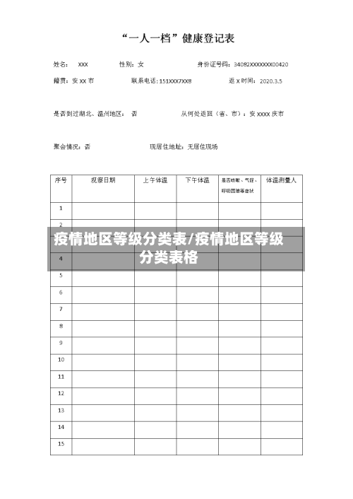 疫情地区等级分类表/疫情地区等级分类表格