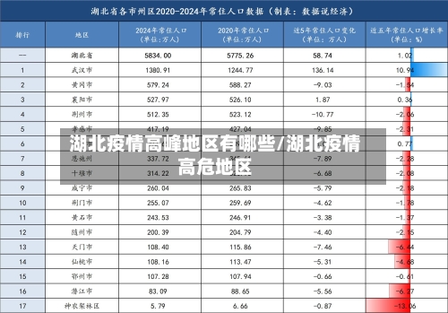 湖北疫情高峰地区有哪些/湖北疫情高危地区-第3张图片