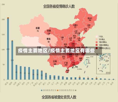 疫情主要地区/疫情主要地区有哪些-第3张图片