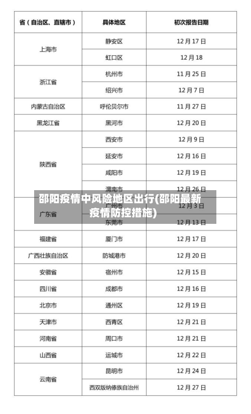 邵阳疫情中风险地区出行(邵阳最新疫情防控措施)