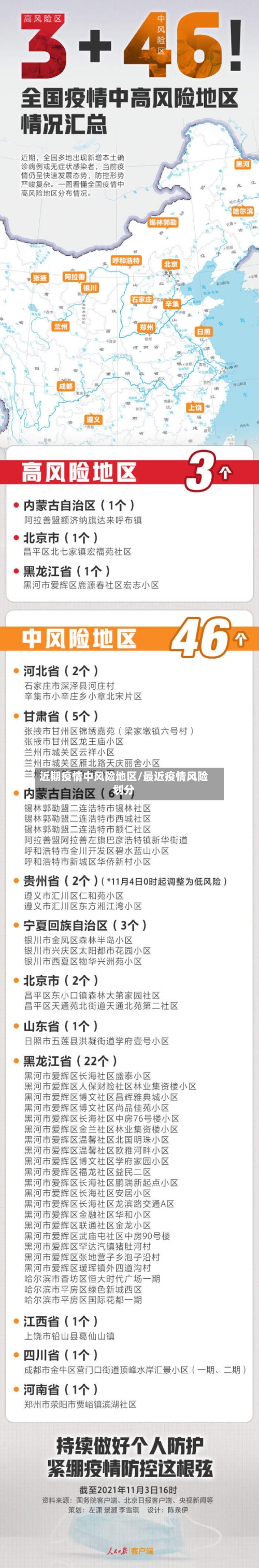 近期疫情中风险地区/最近疫情风险划分