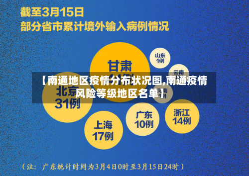 【南通地区疫情分布状况图,南通疫情风险等级地区名单】