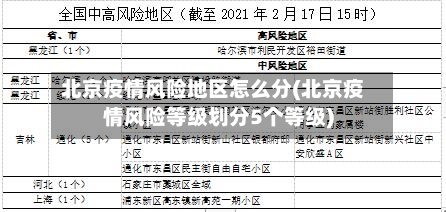 北京疫情风险地区怎么分(北京疫情风险等级划分5个等级)