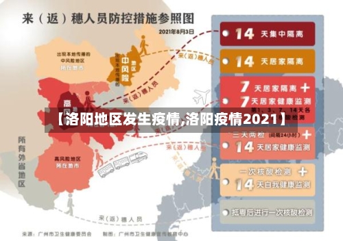 【洛阳地区发生疫情,洛阳疫情2021】-第2张图片