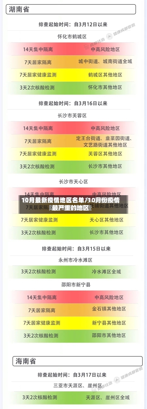 10月最新疫情地区名单/10月份疫情最严重的地区-第3张图片