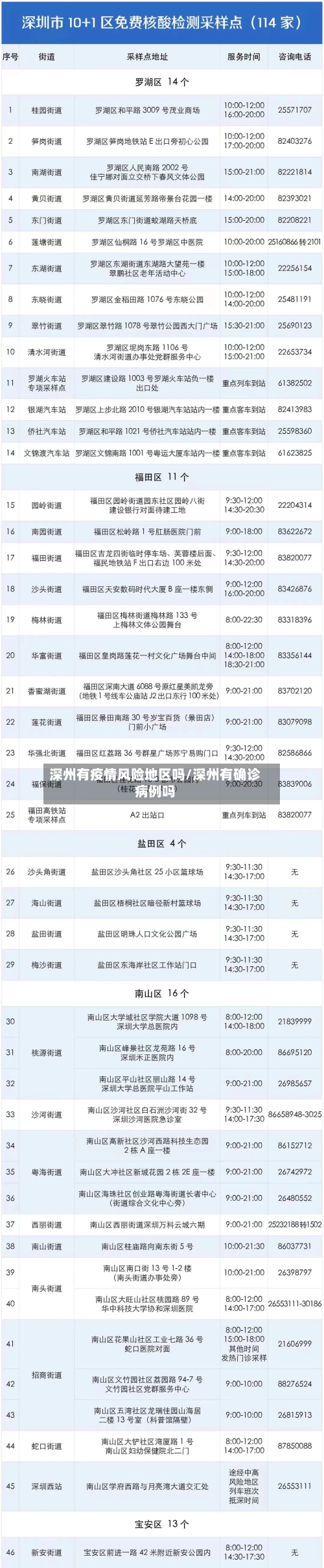 深州有疫情风险地区吗/深州有确诊病例吗-第2张图片