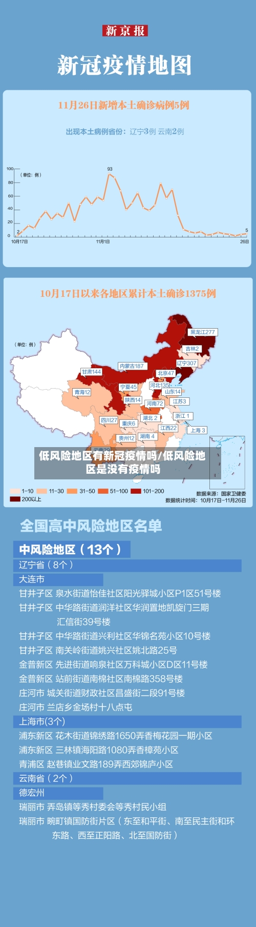 低风险地区有新冠疫情吗/低风险地区是没有疫情吗