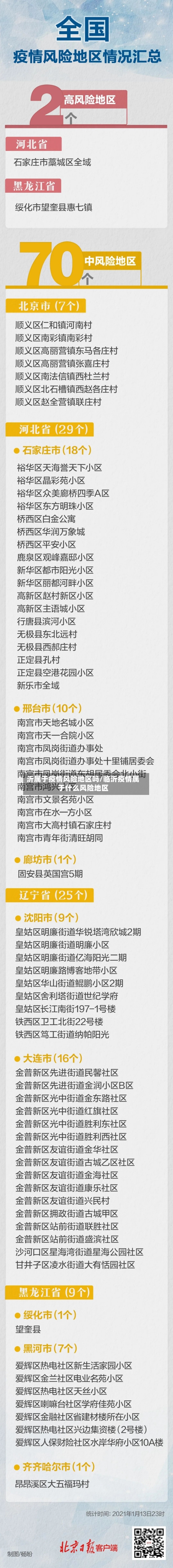 沂属于疫情风险地区吗/临沂疫情属于什么风险地区-第2张图片