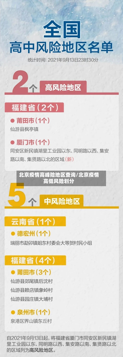 北京疫情高峰险地区查询/北京疫情高低风险划分-第2张图片