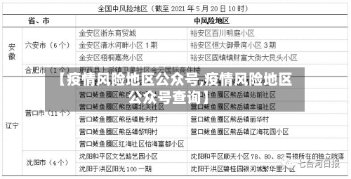 【疫情风险地区公众号,疫情风险地区公众号查询】-第2张图片