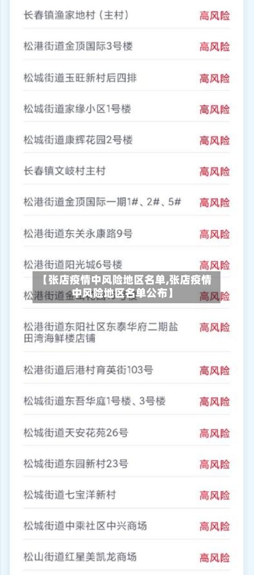 【张店疫情中风险地区名单,张店疫情中风险地区名单公布】-第3张图片