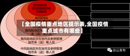 【全国疫情重点地区提示表,全国疫情重点城市有哪些】-第2张图片
