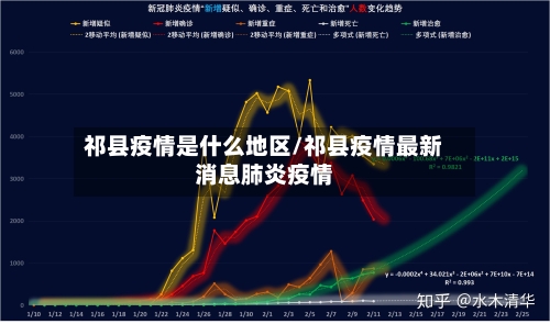 祁县疫情是什么地区/祁县疫情最新消息肺炎疫情-第2张图片
