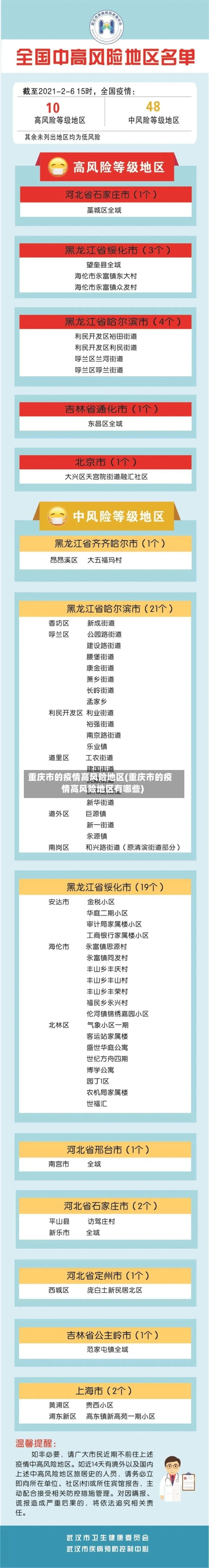 重庆市的疫情高风险地区(重庆市的疫情高风险地区有哪些)-第2张图片