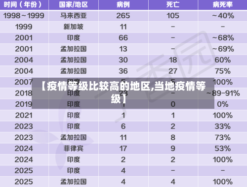 【疫情等级比较高的地区,当地疫情等级】-第2张图片