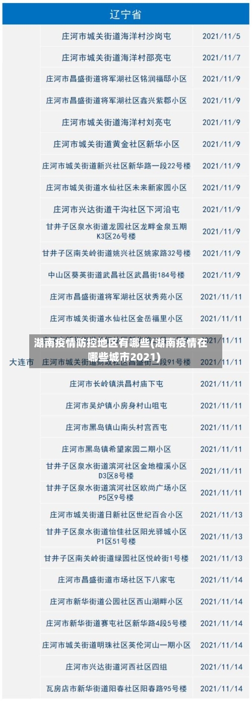 湖南疫情防控地区有哪些(湖南疫情在哪些城市2021)-第2张图片