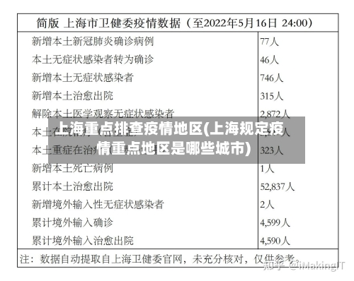 上海重点排查疫情地区(上海规定疫情重点地区是哪些城市)