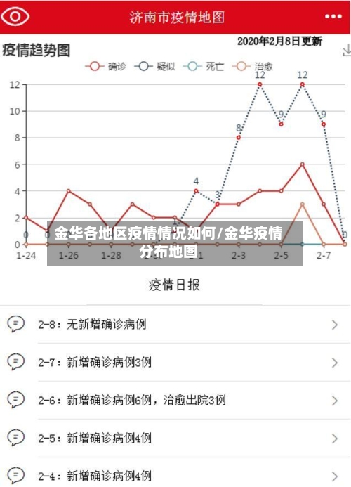 金华各地区疫情情况如何/金华疫情分布地图-第2张图片