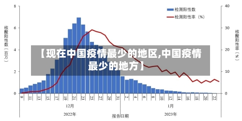 【现在中国疫情最少的地区,中国疫情最少的地方】-第3张图片