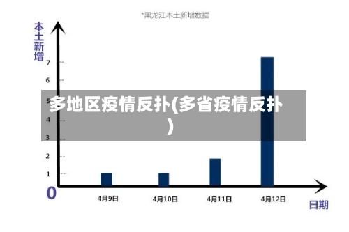 多地区疫情反扑(多省疫情反扑)-第1张图片