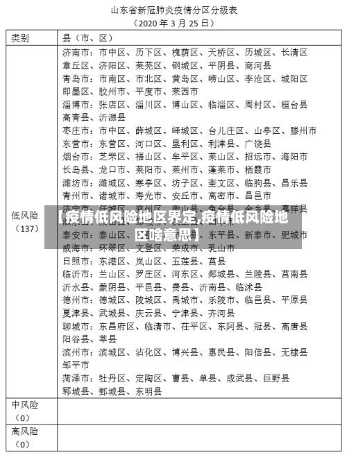 【疫情低风险地区界定,疫情低风险地区啥意思】-第2张图片