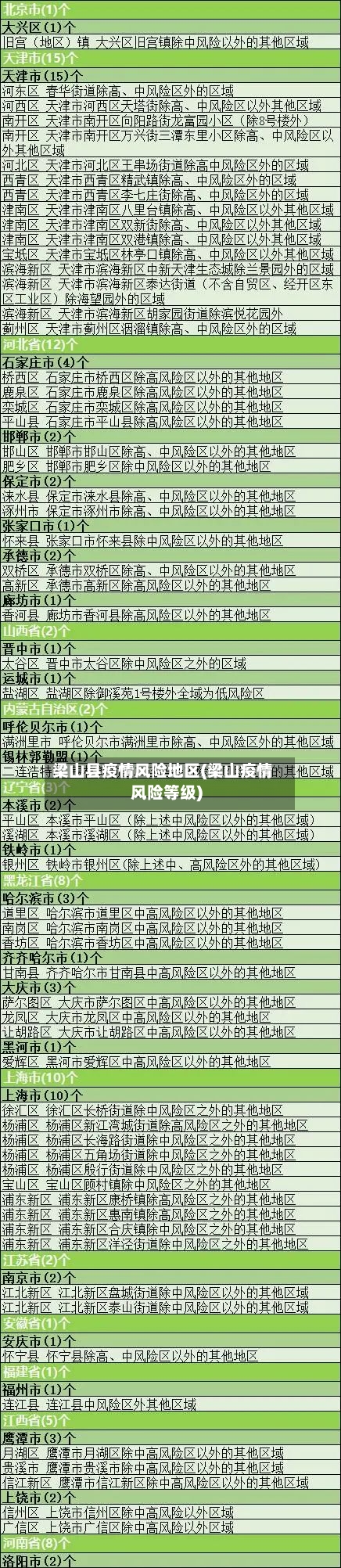 梁山县疫情风险地区(梁山疫情风险等级)