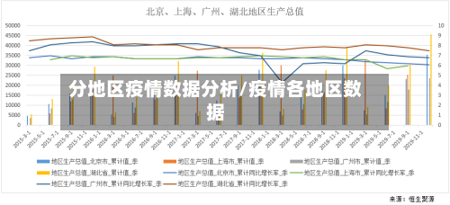 分地区疫情数据分析/疫情各地区数据-第3张图片