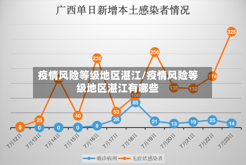 疫情风险等级地区湛江/疫情风险等级地区湛江有哪些-第2张图片