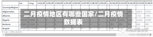 二月疫情地区有哪些国家/二月疫情数据表-第2张图片