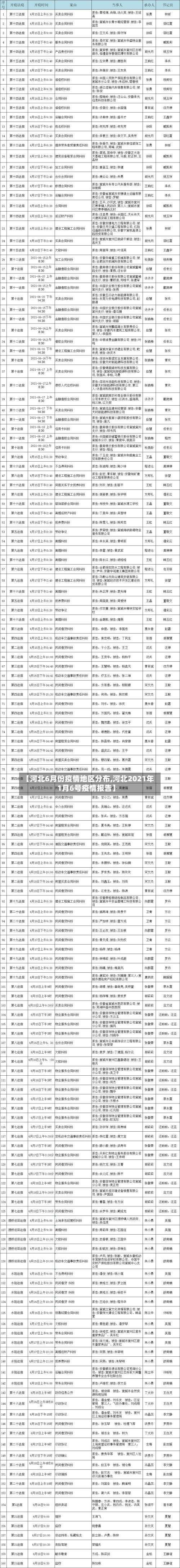 【河北6月份疫情地区分布,河北2021年1月6号疫情报告】-第2张图片