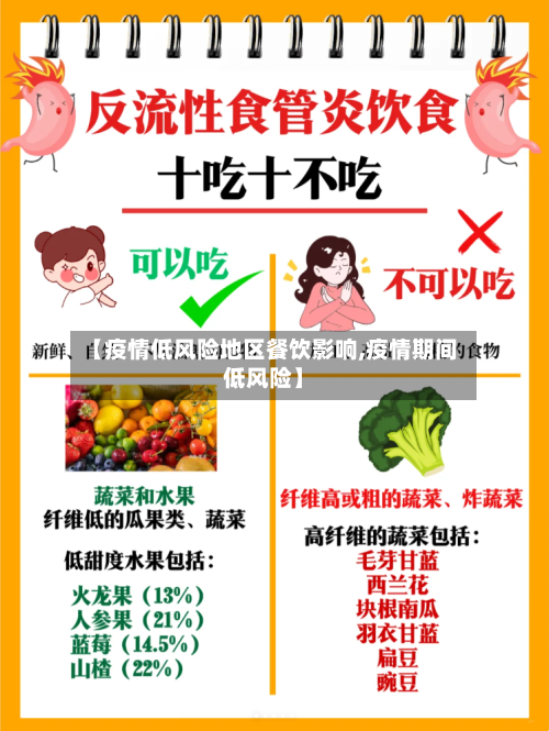 【疫情低风险地区餐饮影响,疫情期间低风险】-第2张图片