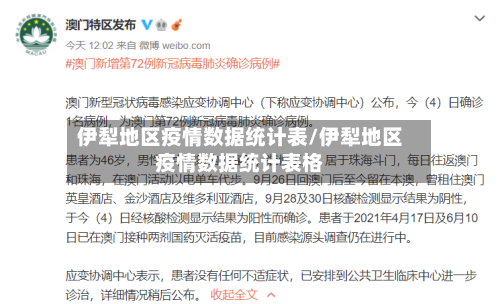 伊犁地区疫情数据统计表/伊犁地区疫情数据统计表格-第3张图片