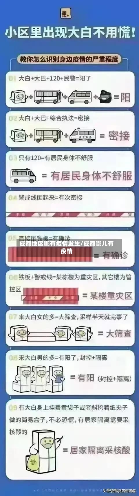 成都地区哪有疫情发生/成都哪儿有疫情
