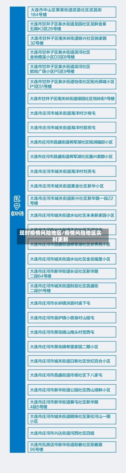 现时疫情风险地区/疫情风险地区实时更新