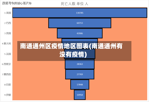 南通通州区疫情地区图表(南通通州有没有疫情)