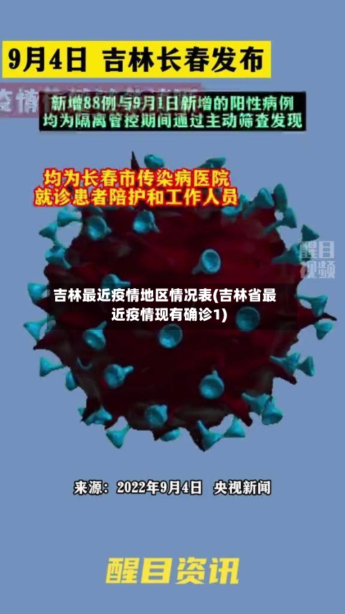 吉林最近疫情地区情况表(吉林省最近疫情现有确诊1)-第2张图片