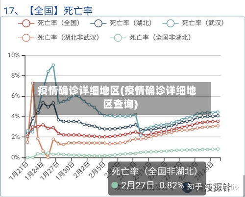 疫情确诊详细地区(疫情确诊详细地区查询)-第2张图片