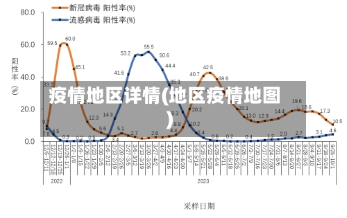 疫情地区详情(地区疫情地图)